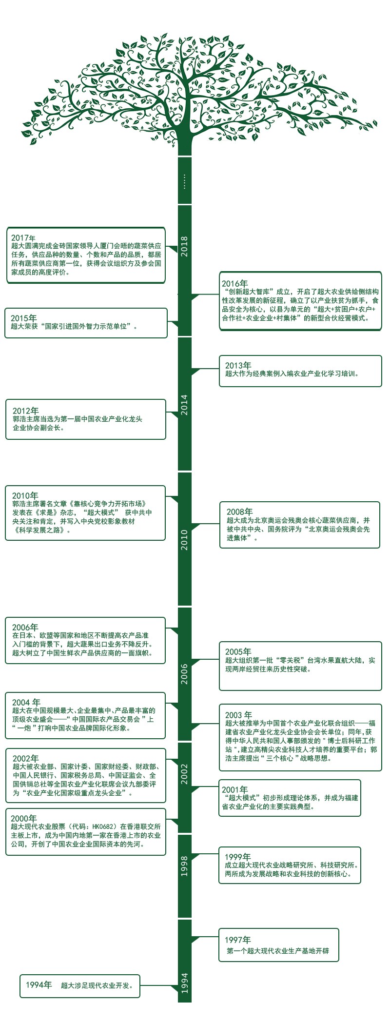 超大 超大現代農業(yè) 超大現代農業(yè)集團